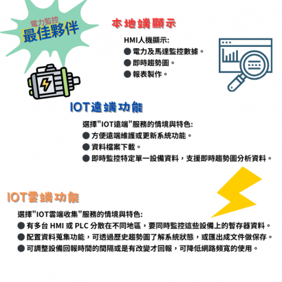 遠端區域建置電力監控系統.png