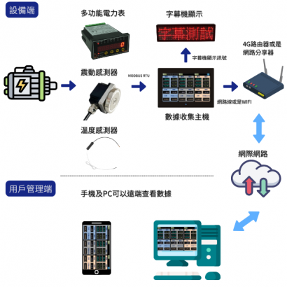 遠端區域建置電力監控系統_2.png